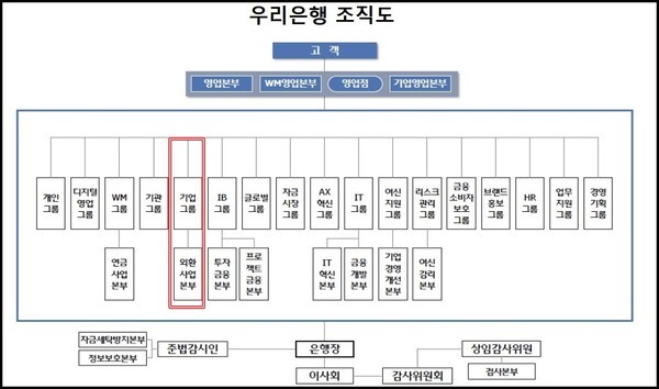 우리은행, 기업승계지원센터 활용책 '기업고객 유지'