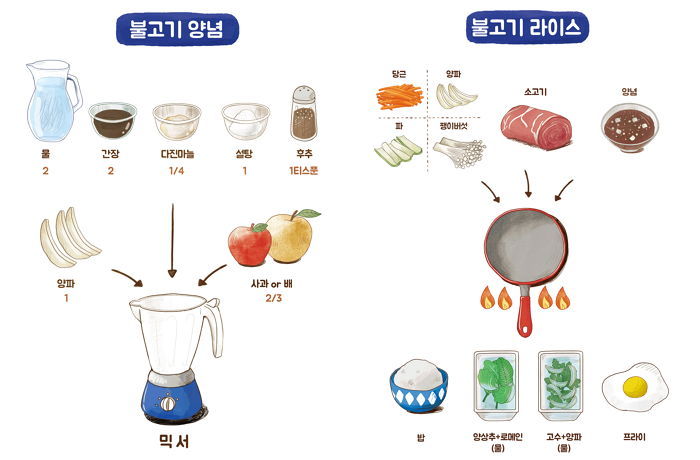 집에서 만들어 먹는 윤식당표 불고기 3종 세트 레시피