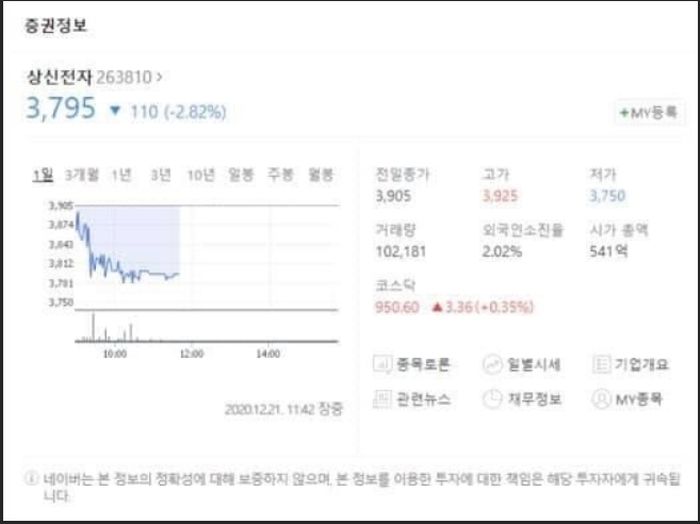 만취해 삼성전자 말고 상신전자에 몰빵한 투자자의 반전 근황