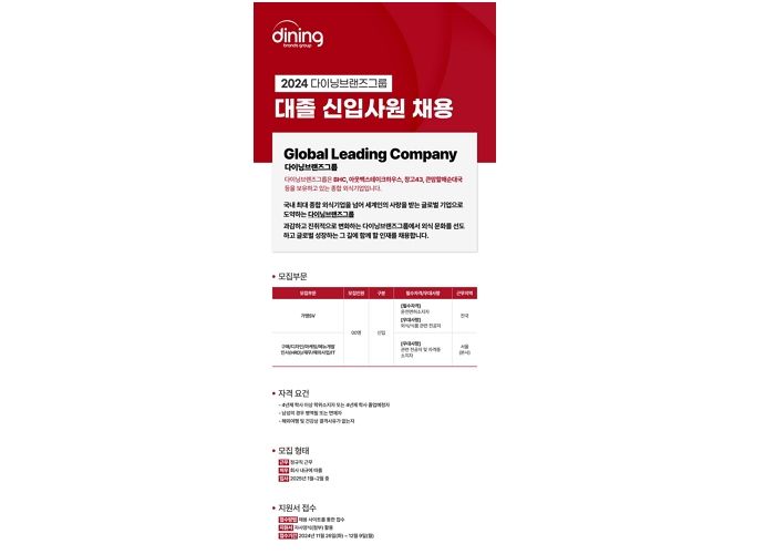 아웃백·bhc 운영하는 다이닝브랜즈그룹, 2024년 대졸 신입사원 공개 채용