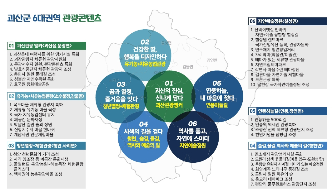 괴산군 관광자원 개발 총력, 종합 계획 수립