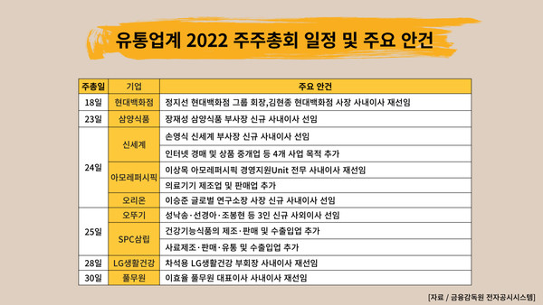 주총 시즌 개막…유통업계, 주요 안건 살펴보니