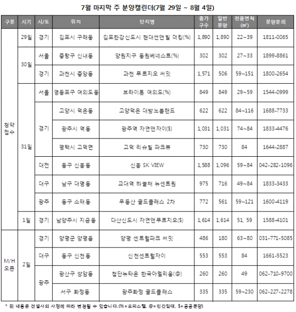 [분양캘린더]7월 마지막 주, 교대역 하늘채 뉴센트원 등 전국 11곳·9917가구 청약
