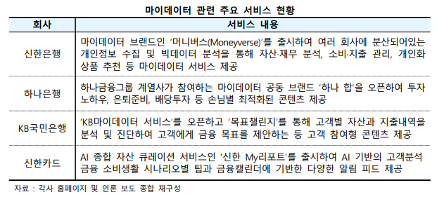 [격변의 마이데이터②] 데이터는 미래 먹거리…은행권, 마이데이터 진심
