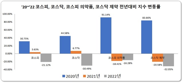 2년 조정 겪은 제약바이오株, 배당 매력은 쑥