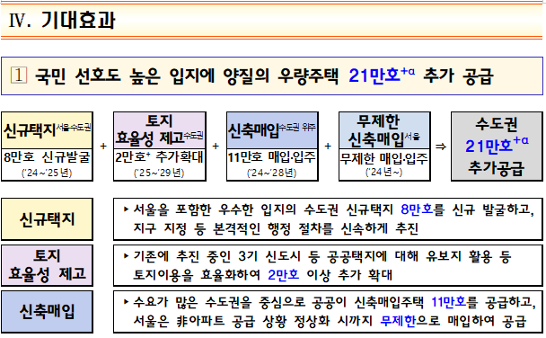 [8.8 대책] 서울 그린벨트 12년 만에 해제…신규택지 8만가구 발굴