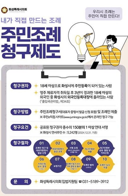 [23일 화성시의회] ‘주민조례청구(발안) 제도’ 활성화 등