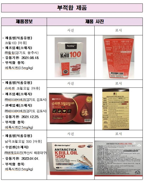 시중 유통 크릴오일 12개 제품 부적합, 전량 회수 조치