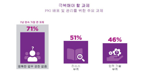 엔트러스트 디지털 전환·재택근무가 올해 PKI 수요 견인