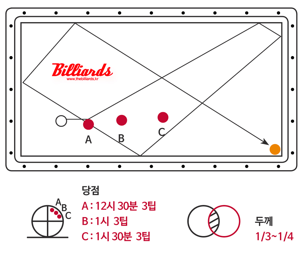 [위캔두당구교실-3쿠션] 파이브 앤드 하프 시스템의 확장