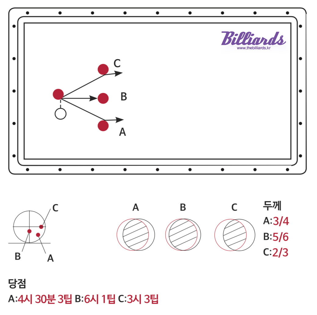 [위캔두당구교실-4구] 공격자의 3가지 선택