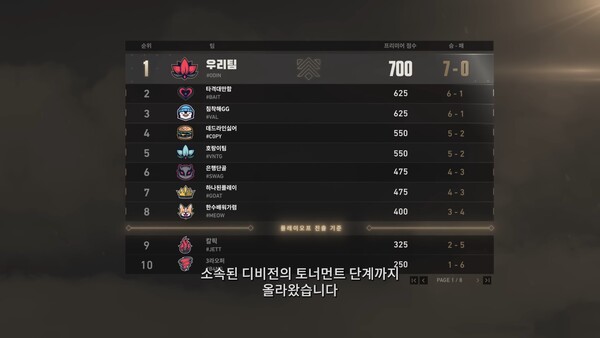 발로란트 프리미어, 질문 40개로 완벽 정리