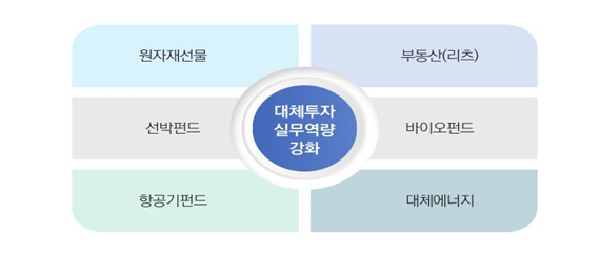 금융투자협회, 퇴직연금 PCP·대체투자 이해 과정 개설