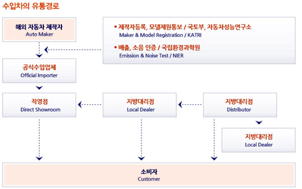 수입차 서비스센터 주변도로는 불법주차 무법지대...법제도 개선 시급