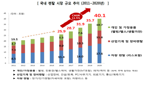 [2019 다시 뛴다] 춘추전국 생활가전 렌탈시장... 황금돼지해 주인공은 누가?