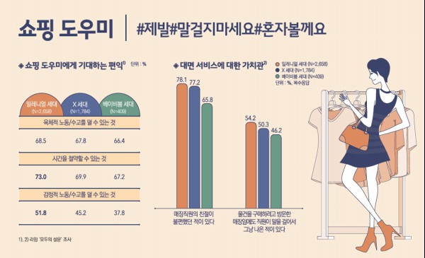 롯데멤버스, L.POINT 2019 트렌드 픽... 점원 없이 즐기는 나만의 쇼핑