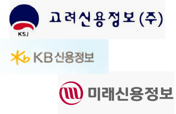 고려·KB·미래신용정보 불법 채권추심...고려신용정보 과태료1억원