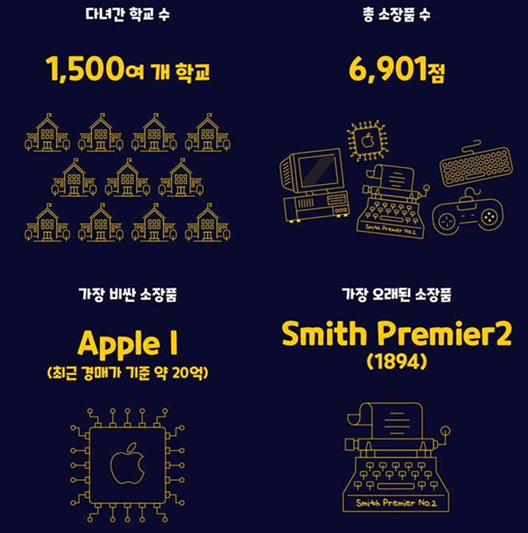 넥슨컴퓨터박물관에서 가장 비싼 소장품은?....애플1 컴퓨터 20억