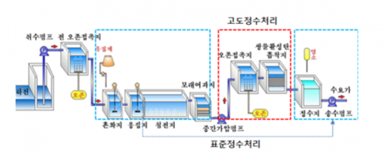 김제리 의원,“서울상수도사업본부 고도정수처리 핵심시설인 오존접촉조의 안전관리 철저”촉구