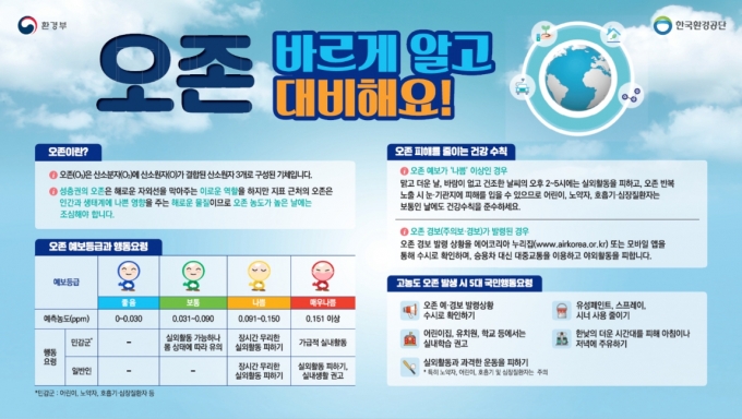 한국환경공단, ‘고농도 오존 집중관리대책’ 추진