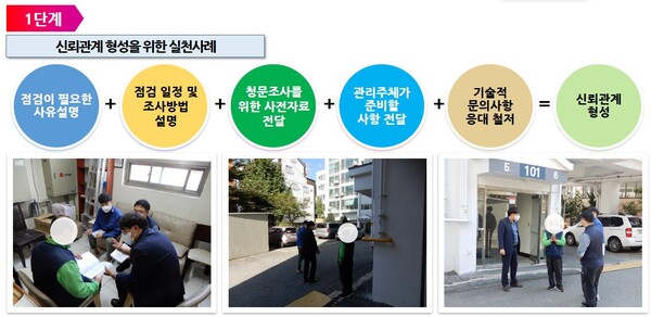 우수 건축물관리점검기관에 우리이엔지건축사사무소 등 선정