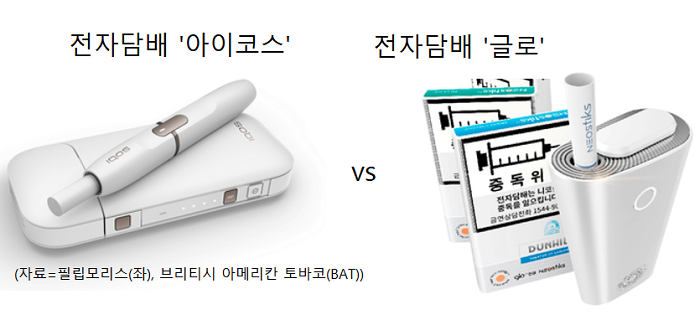 아이코스 vs 글로, 불 붙은 전자담배..담뱃세 인상 논란까지