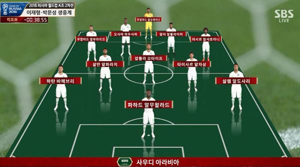 사우디아라비아, 우루과이와 맞붙는다…과연 승자는?