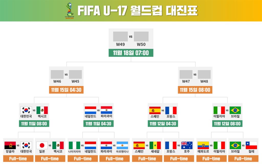 u-17 월드컵중계, 한국멕시코전 어느 채널..지상파 중계 이뤄낸 '8강 관심↑'