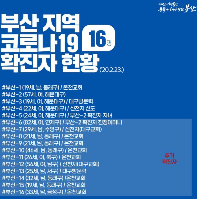 부산시청 코로나19 확진자 현황·동선 공개..부산의료원·부산대병원 격리전 어디어디