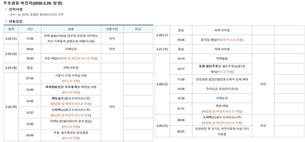 남양주시청, 호평동 거주 코로나 확진자 동선 공개..맥도날드·스타벅스DT등 이용