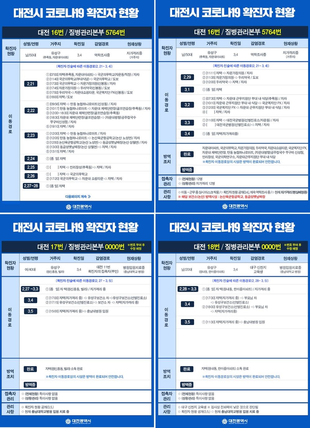대전 16~18번 코로나19 확진자 동선, 논산육군항공학교·동금성옛날짜장 등