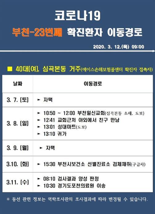 부천시청, 심곡본동 거주 코로나 확진자 동선 공개..부천일신교회·성대마트