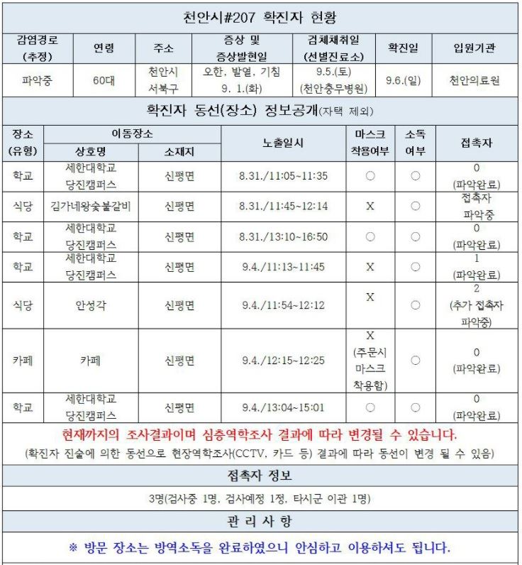 당진시청, 신평면 김가네왕숯불갈비·안성각 방문자 코로나 검사 당부..천안 확진자 동선 관련