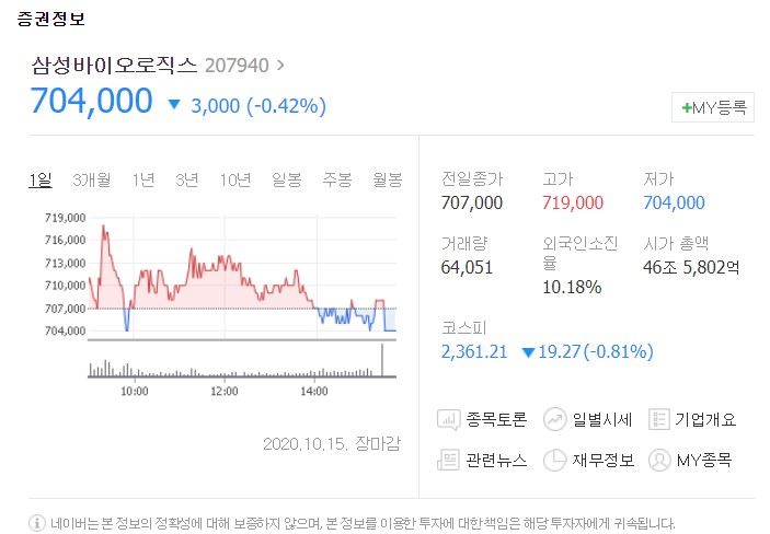 삼성바이오로직스 주가 휘청 관심↑ 대표·임원 47억 1261만원 횡령혐의 기소