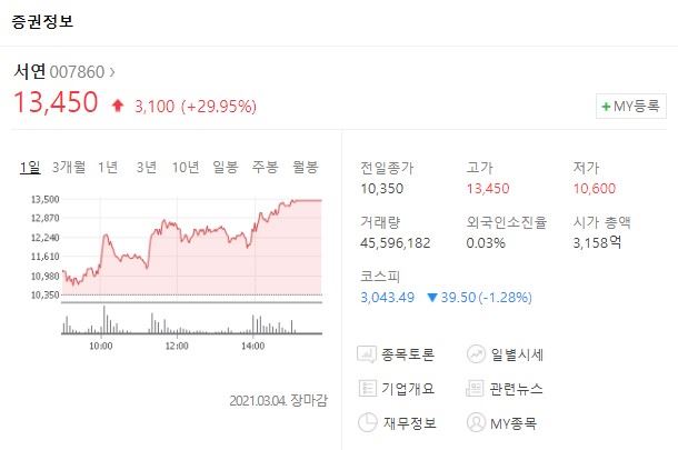 윤석열 관련주 서연·덕성·서연탑메탈 상한가↑ 검찰 떠나 사실상 정계 진출