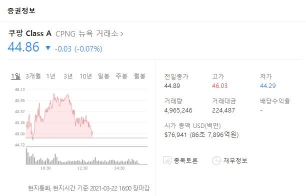 쿠팡 시가총액 꾸준히 증발 동방·쇼박스·KCTC·서울식품 쿠팡 관련주 주목