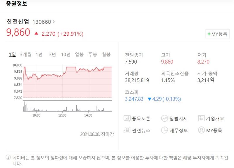 한전산업 주가 29.91% 상한가..보성파워텍·우진 등 원전 관련주 희비 눈길