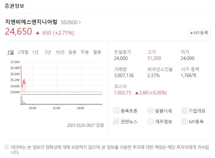 지앤비에스엔지니어링 주가 흔들, 3만원 무너져..공모가는 1만7400원