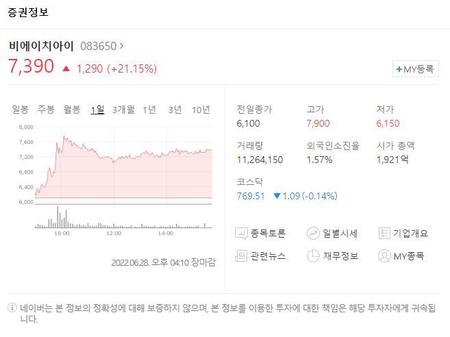 비에이치아이 주가↑ 원전 관련주 들썩 윤 대통령 원전세일즈 기대