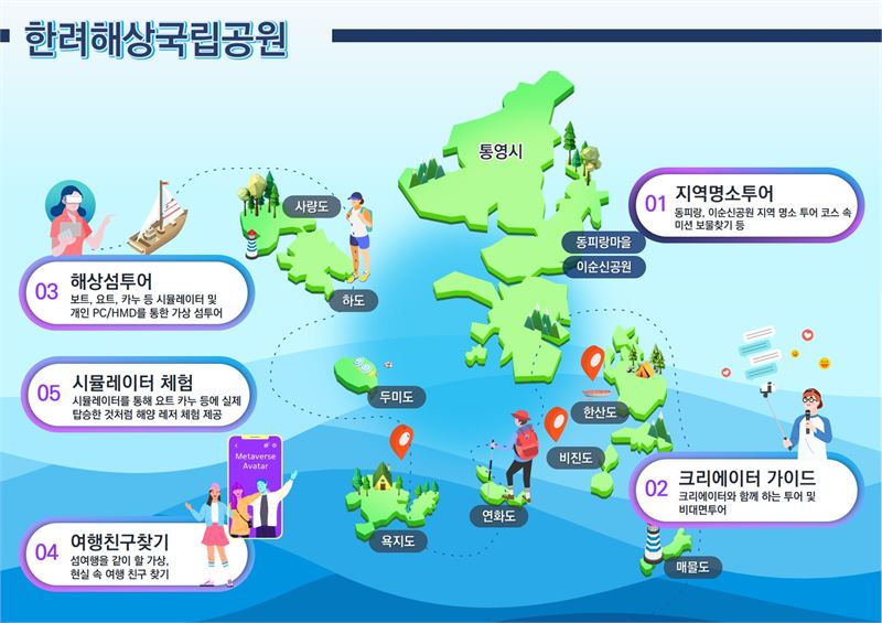 경남도, 해양관광거점 통영 메타버스로 재탄생..플랫폼 개발지원 사업 공모 선정