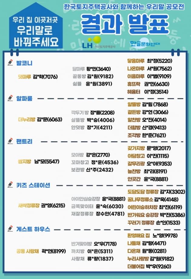 게스트하우스→공동사랑채..LH, 공동주택 외국어 우리말 순화 추진