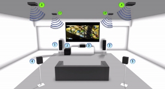 최고의 사운드를 느껴보고 싶다면? Dolby Atmos 상영관으로!