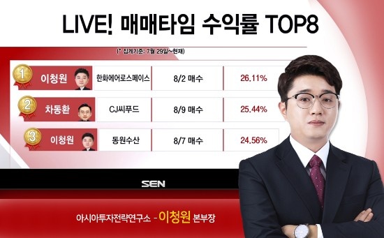 아시아투자전략연구소, 서울경제TV 수익률 1위~3위 석권