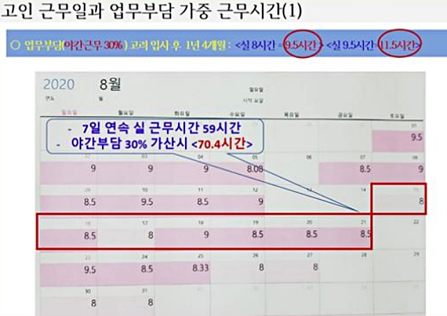 숨진 쿠팡 칠곡 일용직...7일 연속 근무, 주 70시간 일한 셈