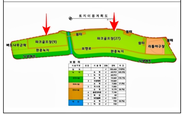 멸종위기 삵·수달 발견돼도...대구 북구, 파크골프장 공사 강행...중단 반발