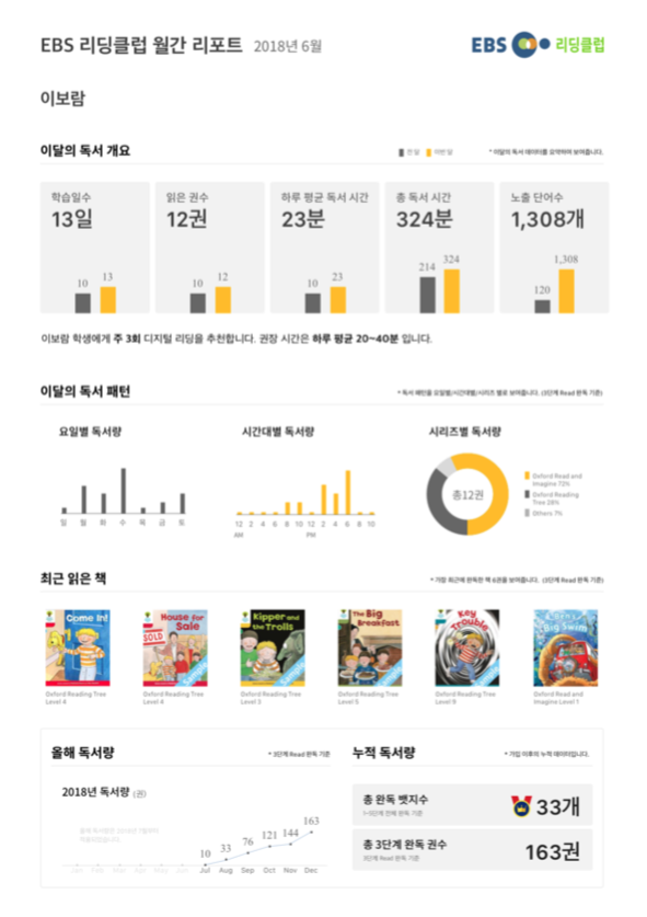 EBS리딩클럽 “학교·학원에서도 리딩 관리를…”