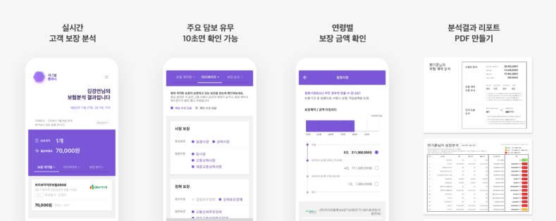  보험 분석 서비스 ‘해빗팩토리’ 10억 투자 유치 