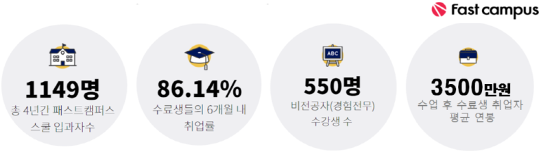 패스트캠퍼스, 스쿨 과정 개편 “커리어 전환 돕는다”