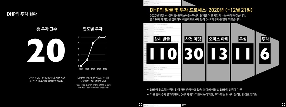 극초기 스타트업 투자가의 고민과 전략