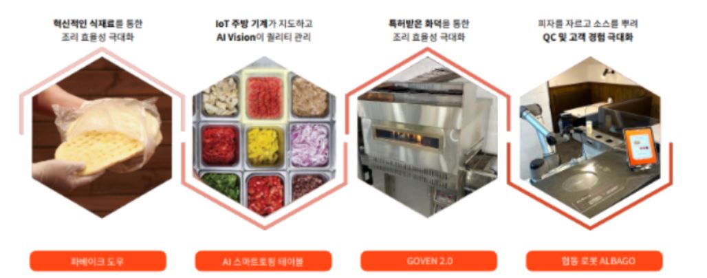 ‘고피자’, ‘1인피자’를 위해 로봇을 만들다?